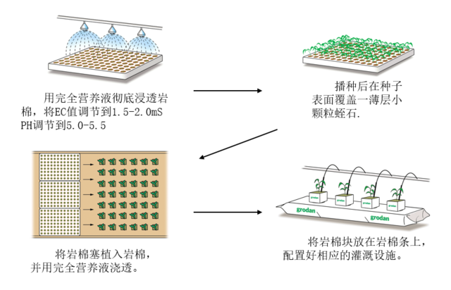 巖棉在生產(chǎn)中的應用.jpg