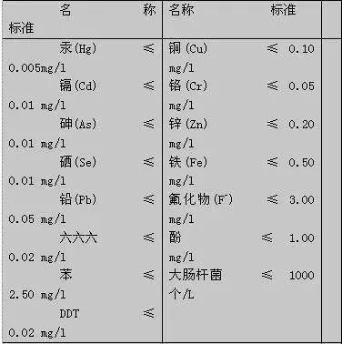 無土栽培水中重金屬及有毒物質(zhì)含量標(biāo)準(zhǔn).jpg